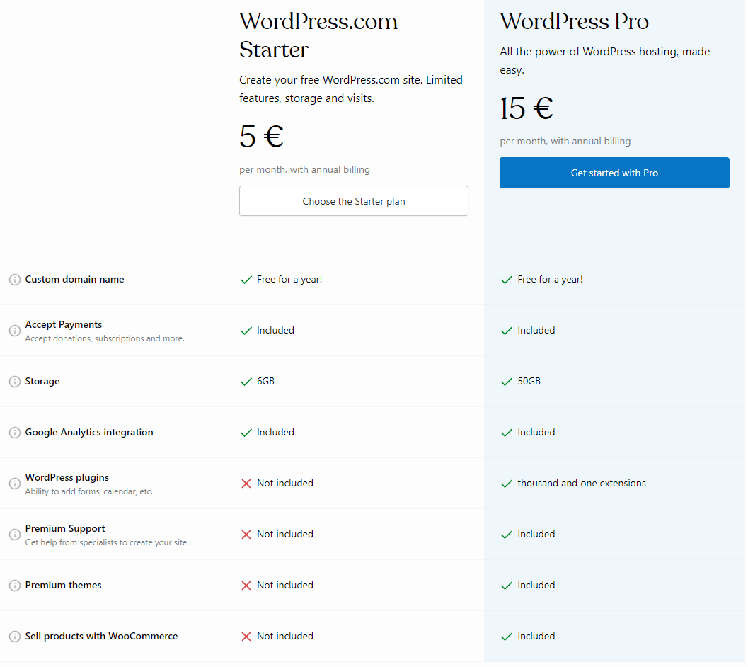 pfo-webflow-vs-wordpress-cena