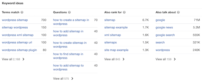 A ferramenta de exploração de palavras-chave do Ahrefs The Ahrefs keyword explorer tool