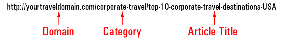 Exemple d'URL d'un site Web créé à l'aide de permaliens WordPress.
