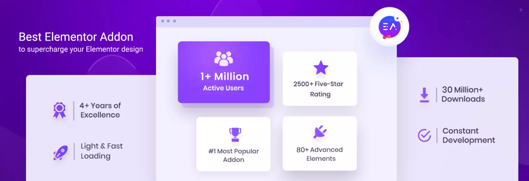 الإضافات الأساسية للمكوِّن الإضافي Elementor