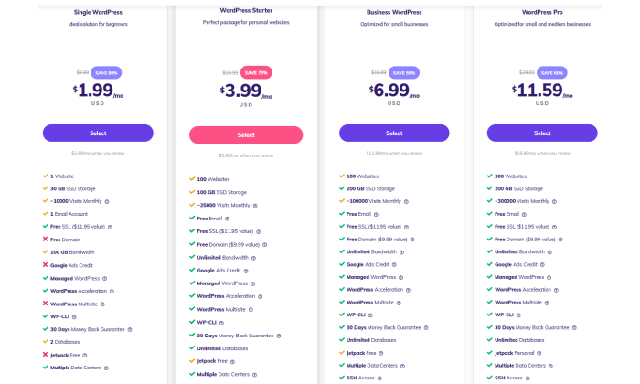 ราคา Hostinger สำหรับวิธีสร้างเว็บไซต์ WordPress
