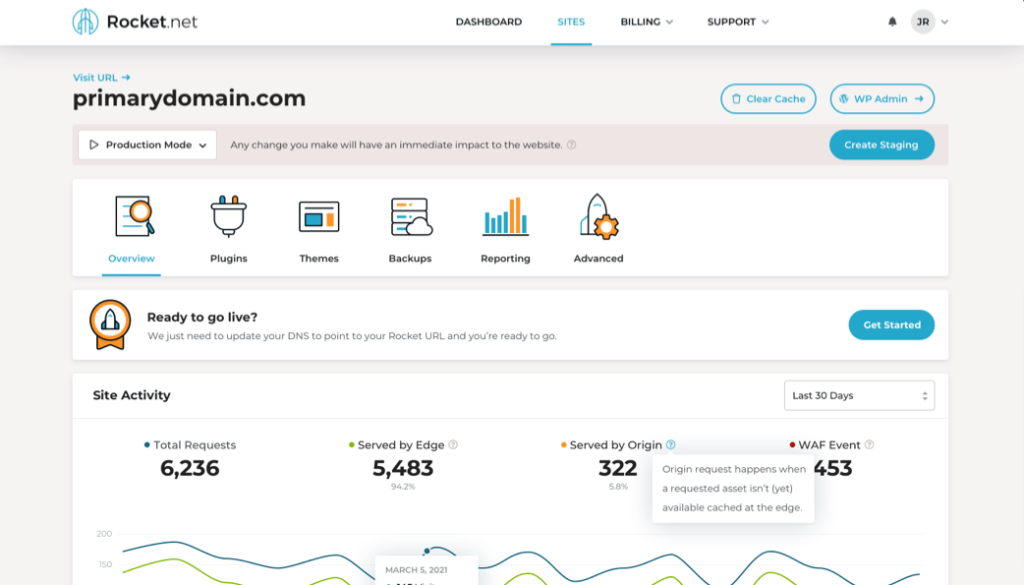 로켓의 차이점: 세계에서 가장 빠른 WordPress 호스팅을 만든 방법! 7 Powerful WordPress control panel that's easy to use