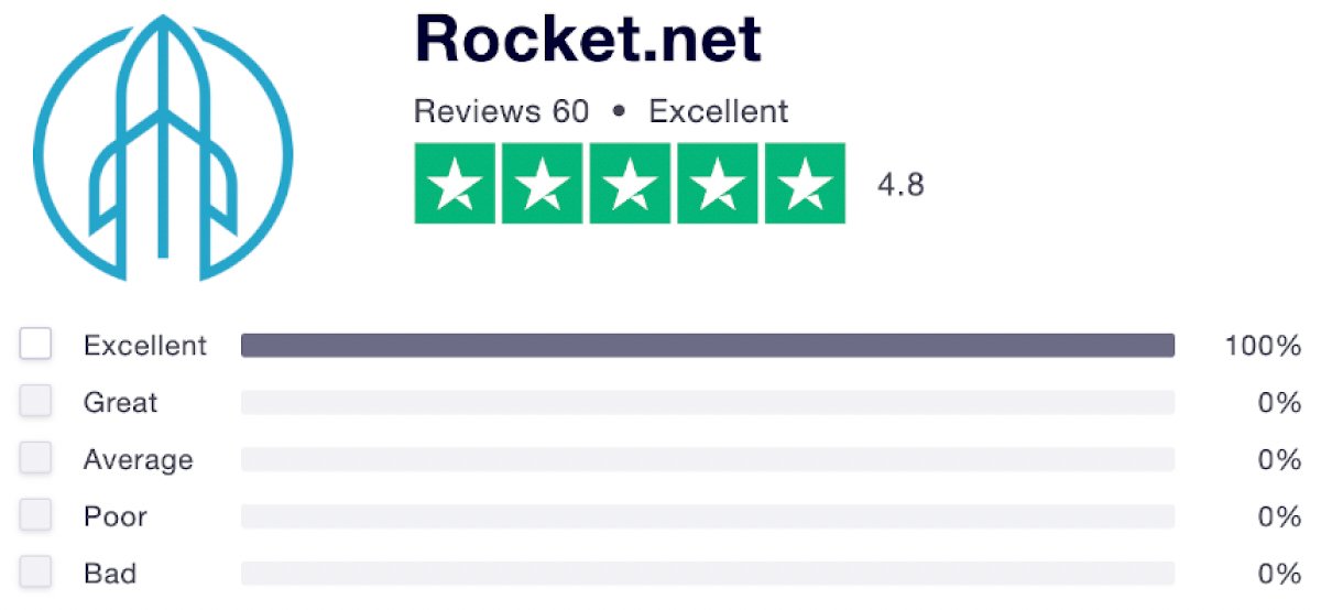 Bagaimana Rocket.net Meningkatkan Standar Untuk Dukungan Hosting WordPress Terbaik Di Industri 5 Rocket.net Trustpilot customer reviews
