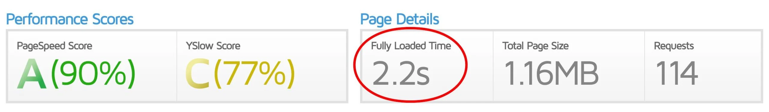 Core Web Vitals Tips and Tricks - GTmetrix website speed scores