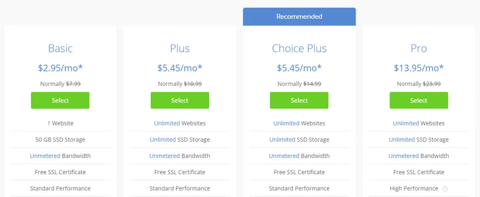 Preço de hospedagem compartilhada Bluehost