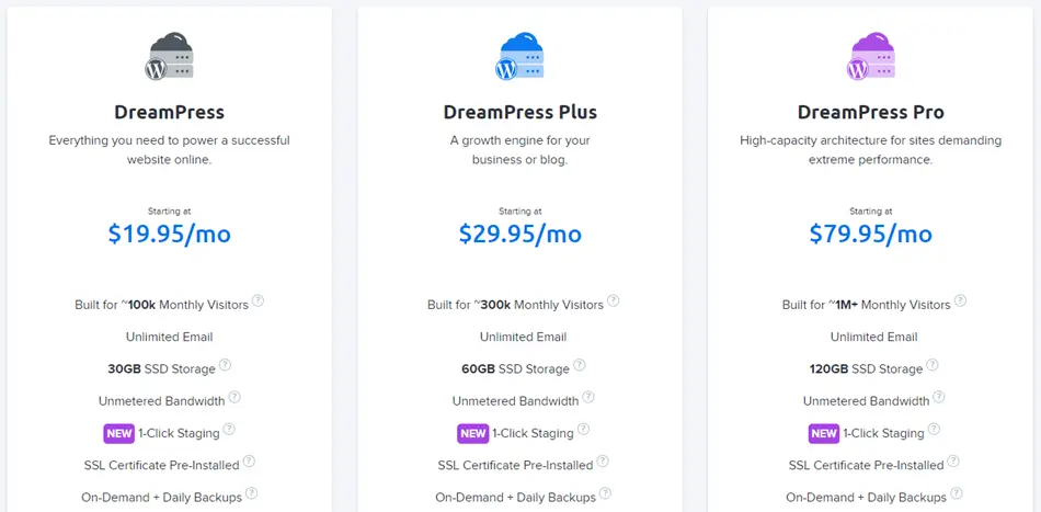 Preço da hospedagem gerenciada do Dreamhost