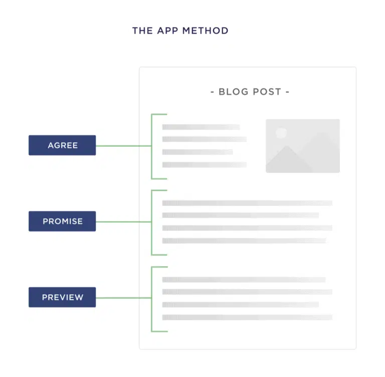 Die APP-Methode - Backlinko
