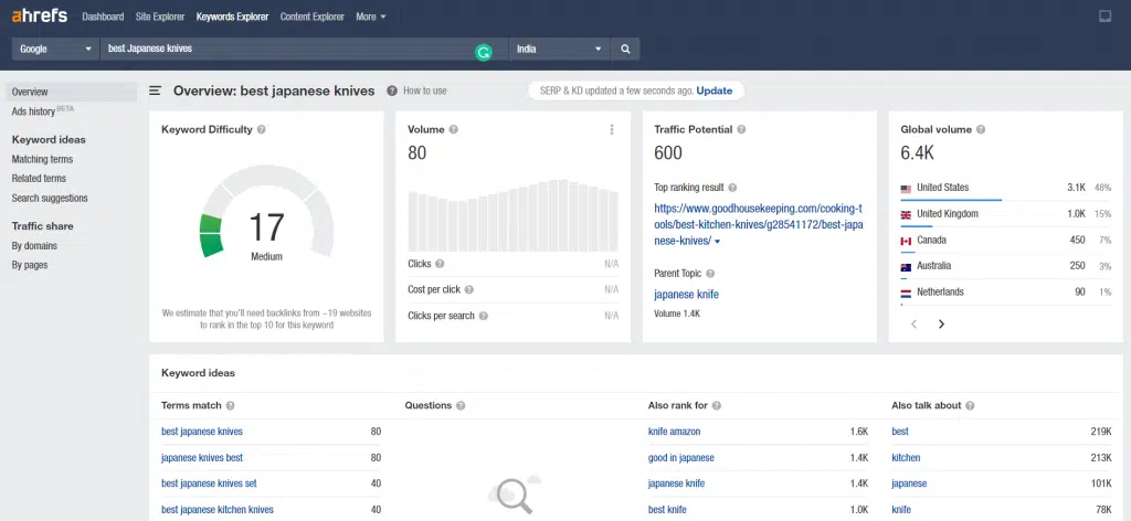 Ahrefs Keyword-Explorer