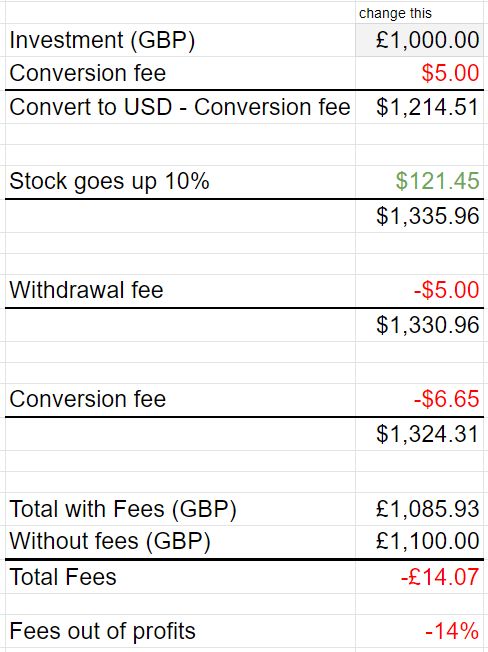 Schermata del calcolatore delle commissioni di Etoro
