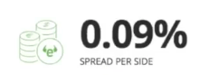 Commissione per lo spread di etoro