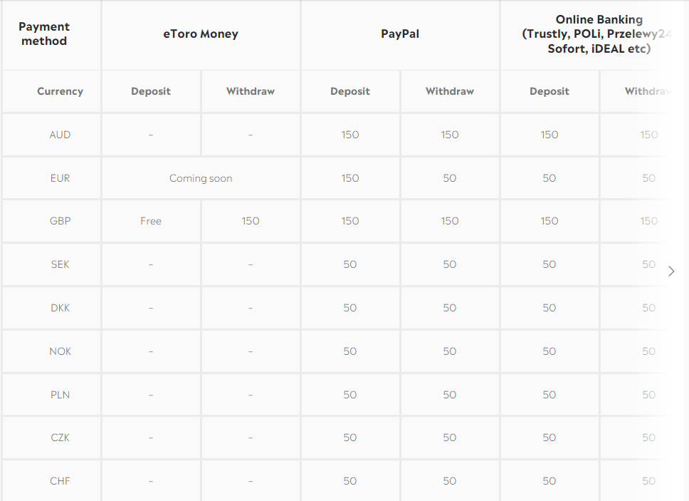 Etoro conversion fees 2022 June