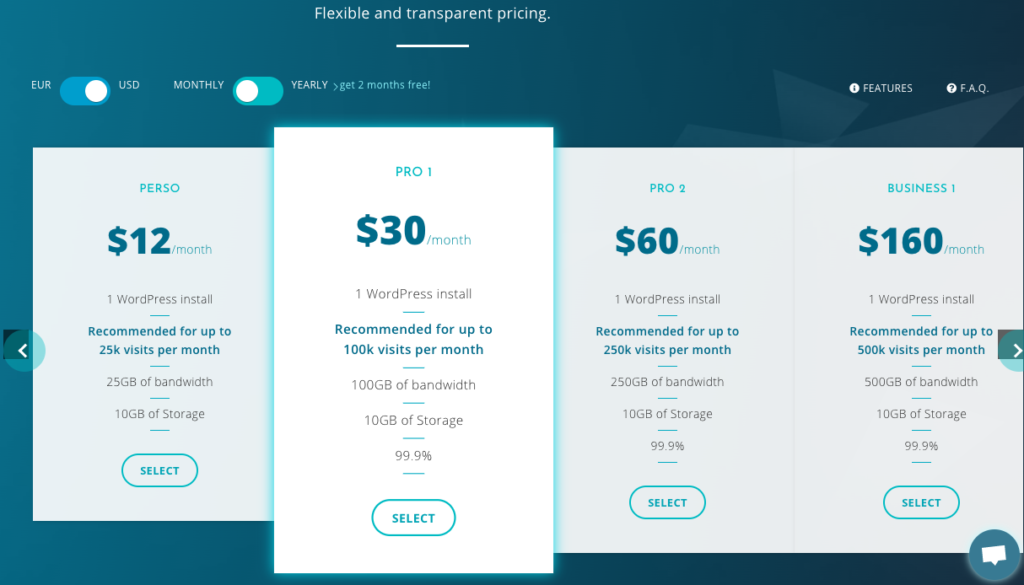Harga hosting wordpress terkelola