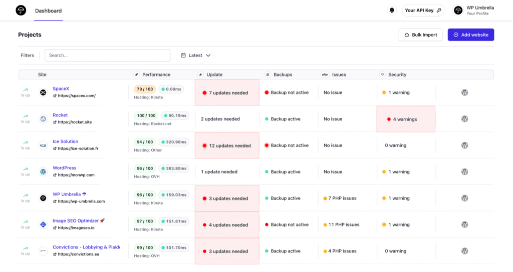 Gérer plusieurs sites WordPress à partir d'un seul tableau de bord