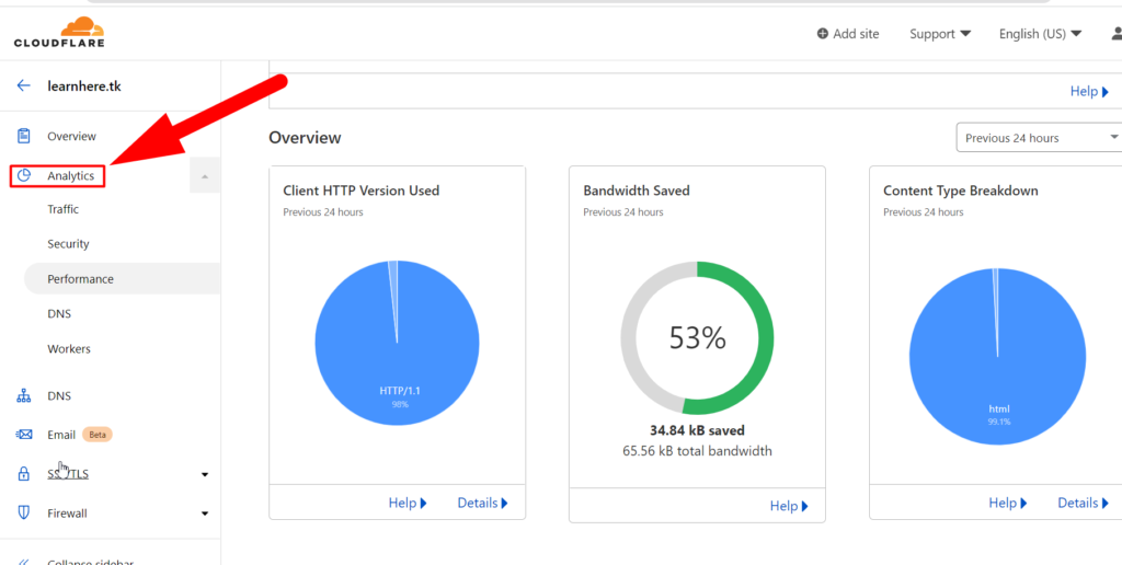Seção de análise no Cloudflare - redserverhost