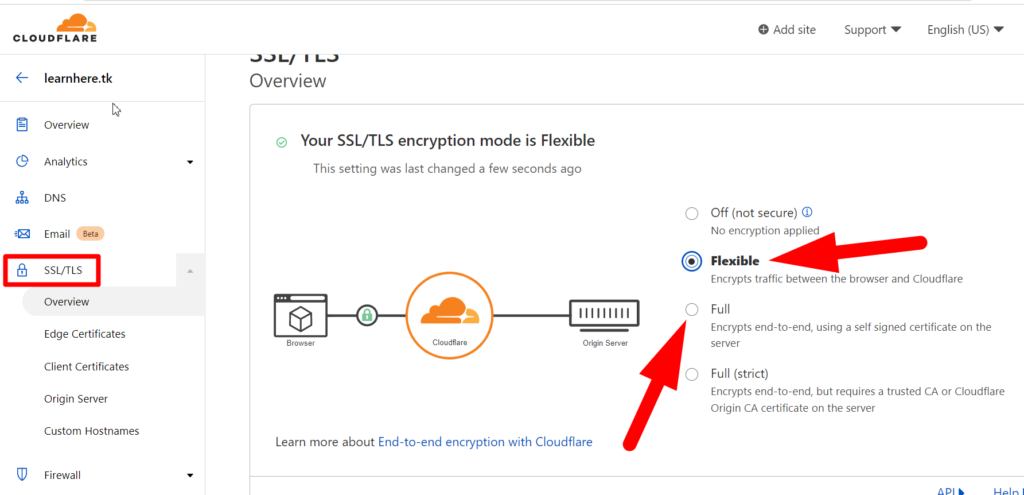 Personalize a criptografia SSL na Cloudflare - redserverhost