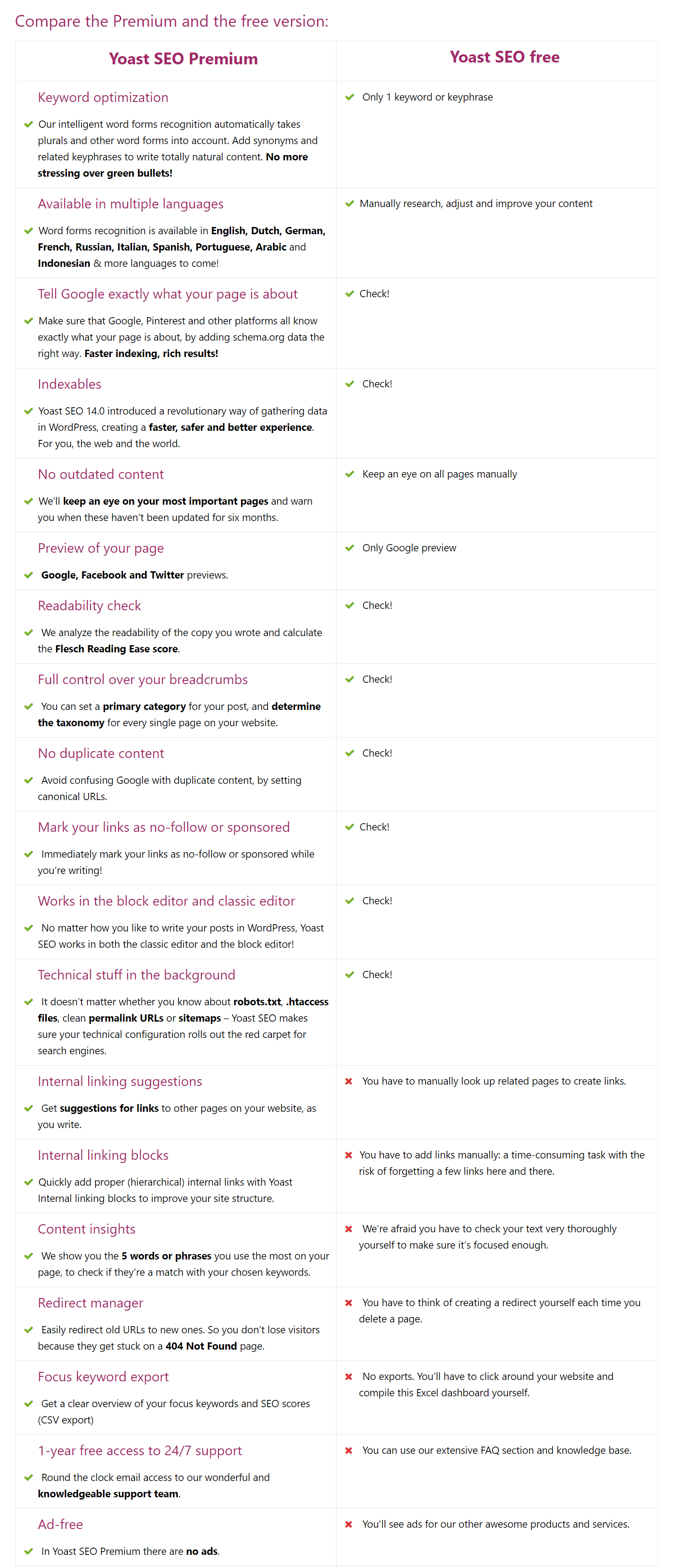 yoast premium vs yoast free