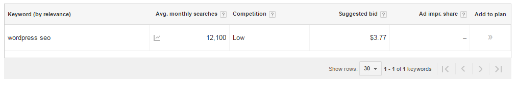 wordpress seo keyword google tool