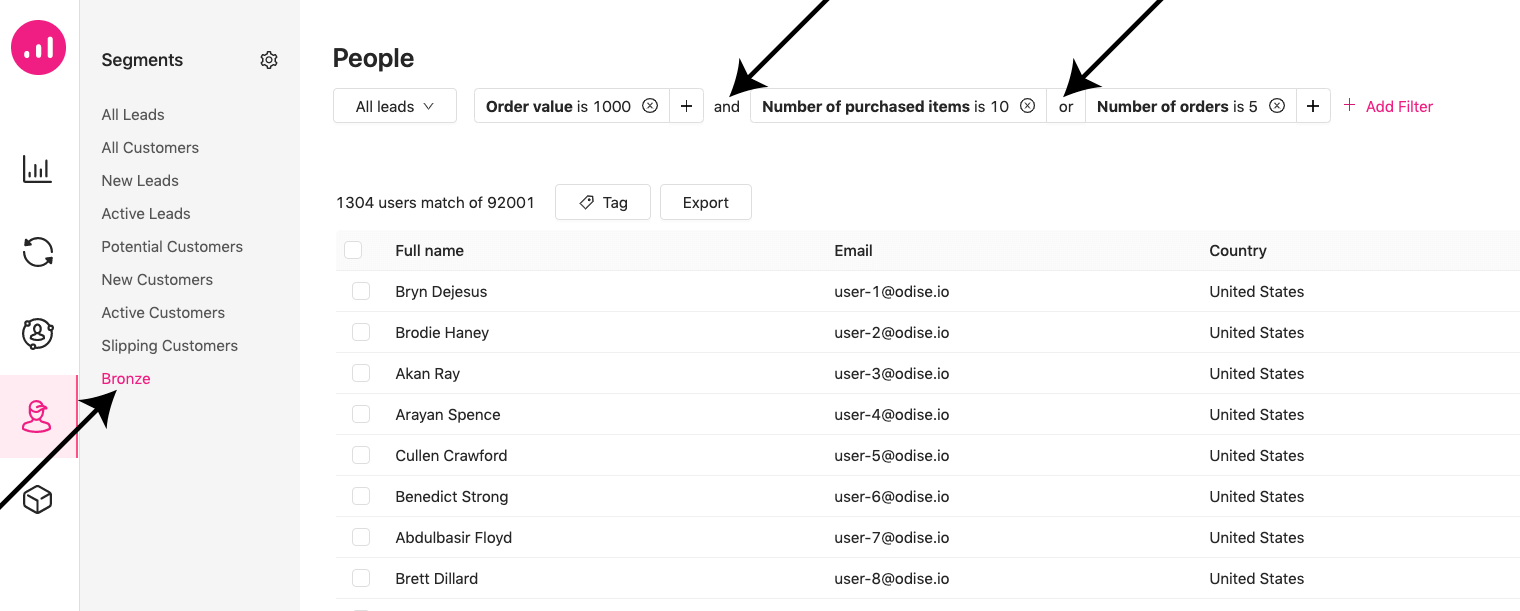 program loyalitas di woocommerce - segmentasi tingkat loyalitas-