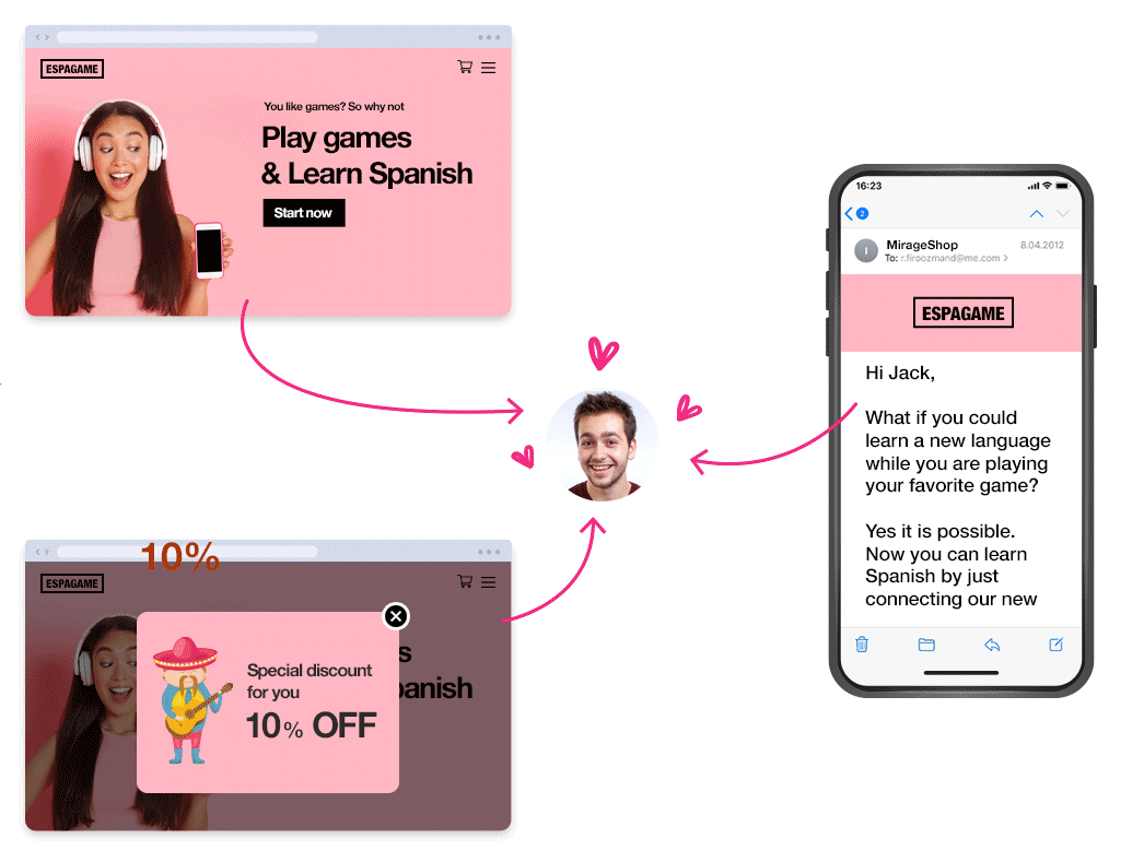 strategia e-mail marketingu