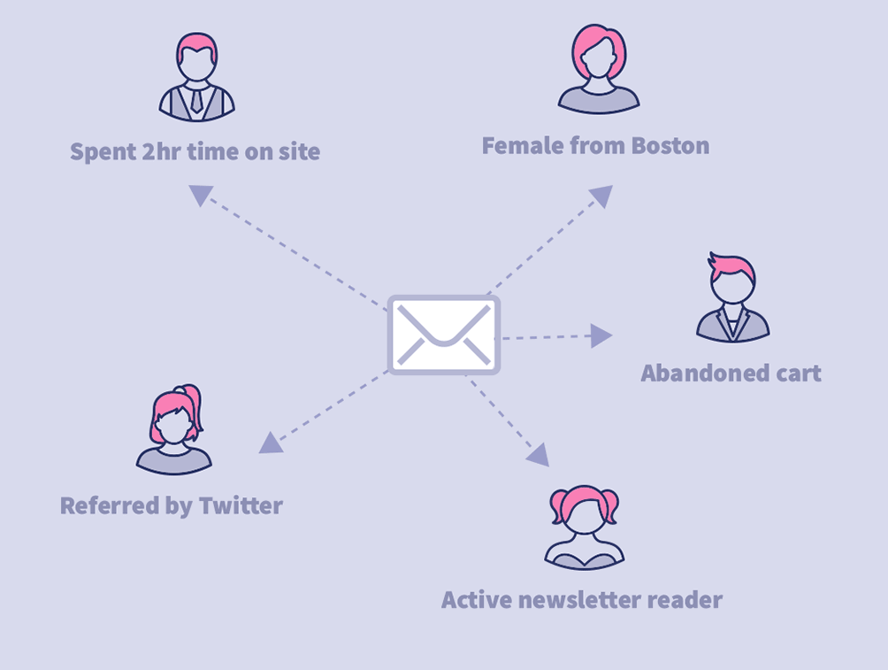 strategia e-mail marketingu - trafność