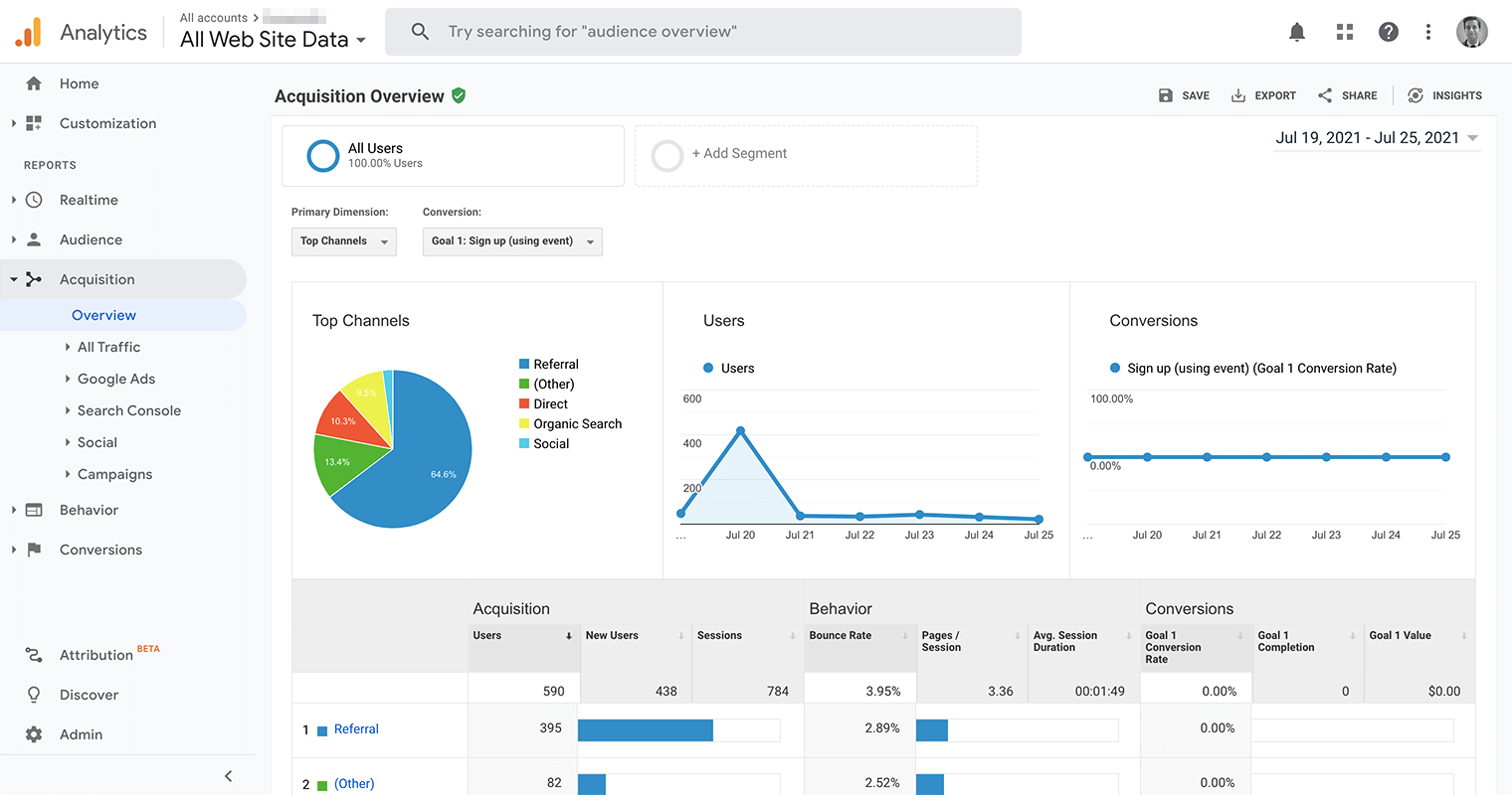Google-analytics-jak-śledzić-ruch-w-witrynie