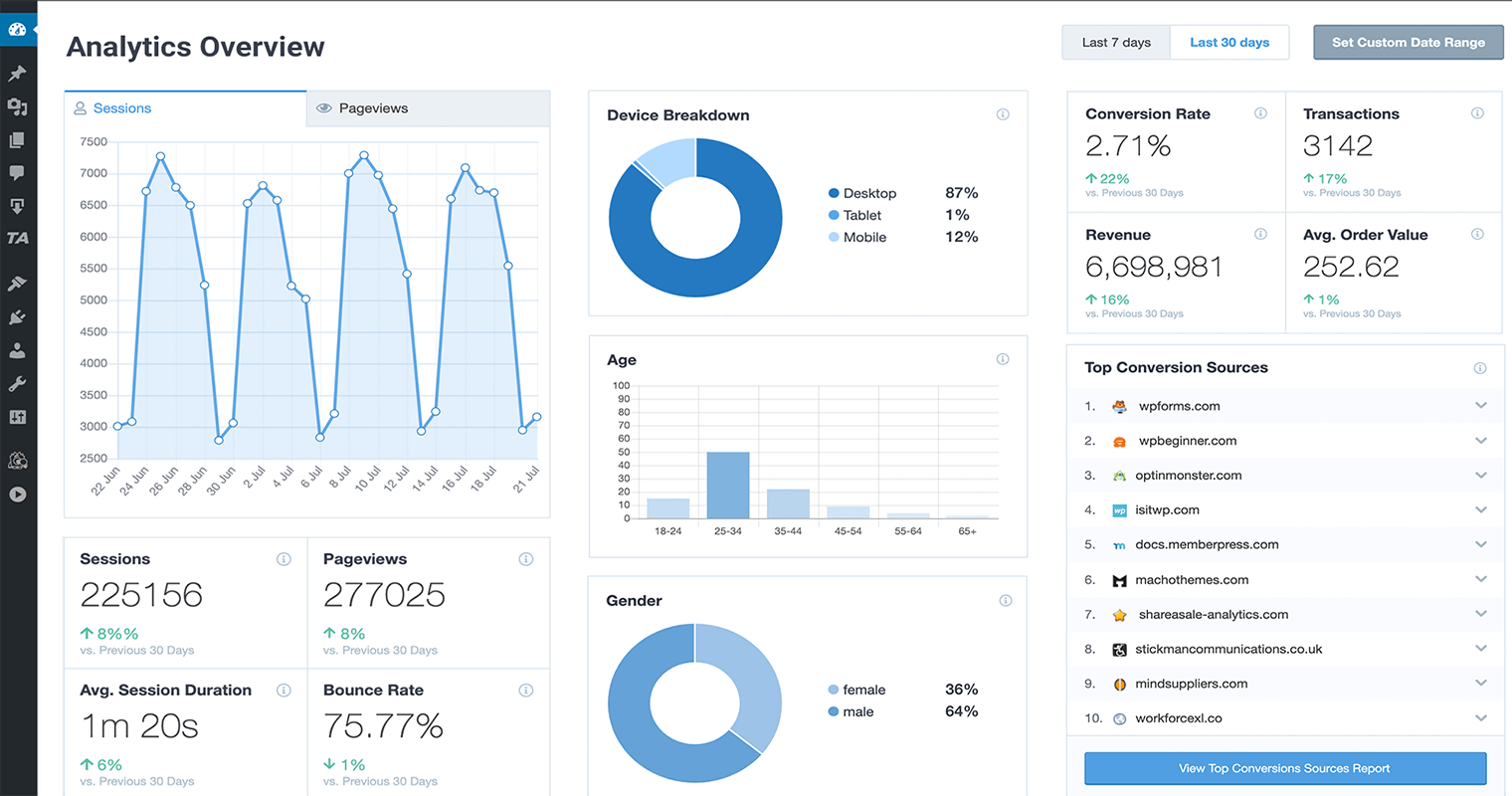 wordpress'e analitik nasıl eklenir