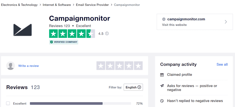 Skor Trustpilot Monitor Kampanye