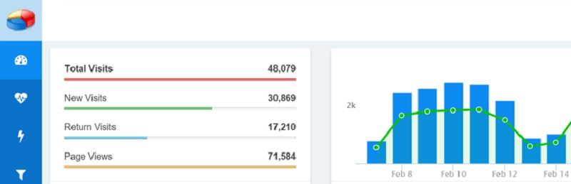 시간 웹 통계