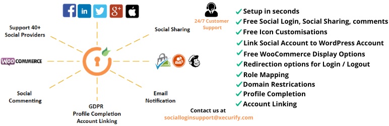 connexion sociale miniOrange