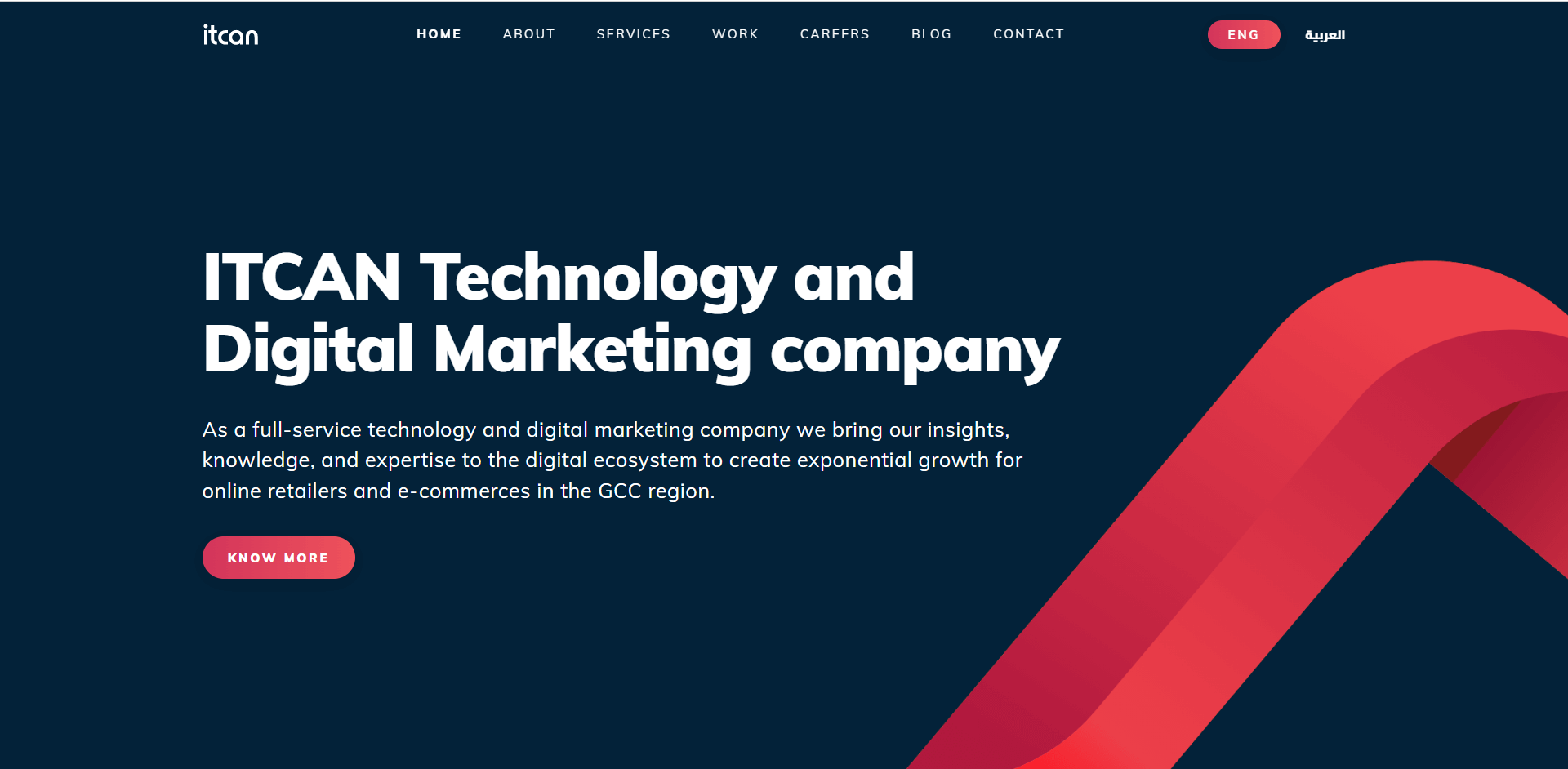 Technologia ITCAN