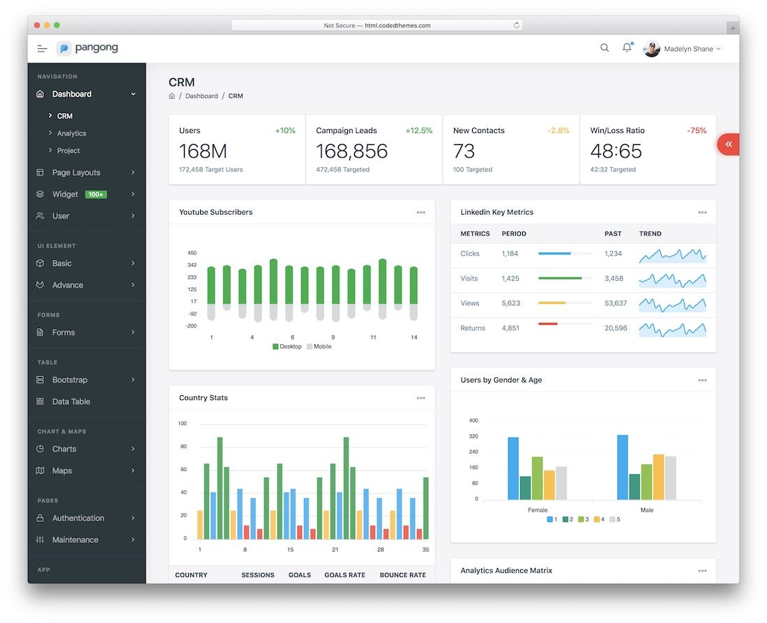 șablon unghiular pangong bootstrap