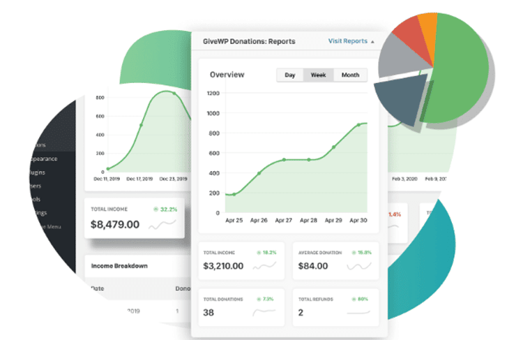 GiveWP Advanced Reporting