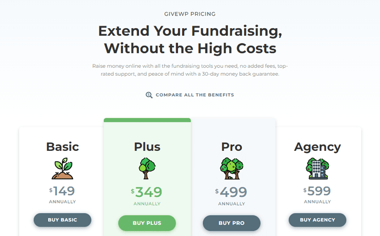 GiveWP Donation Plugin-Preise