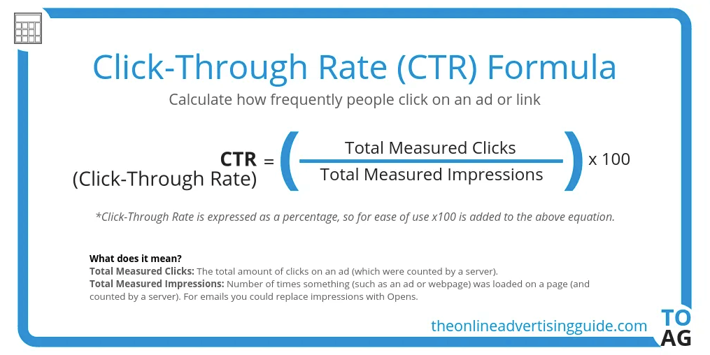 Klickrate – CTR
