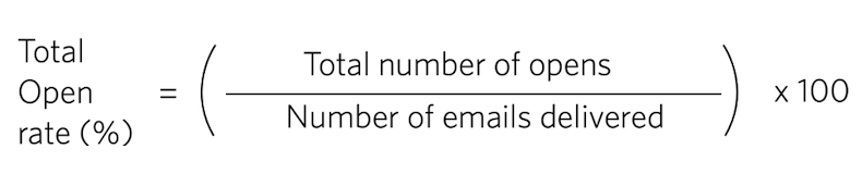 E-Mail-Öffnungsrate
