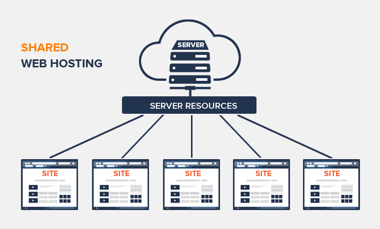 Hosting Web Bersama