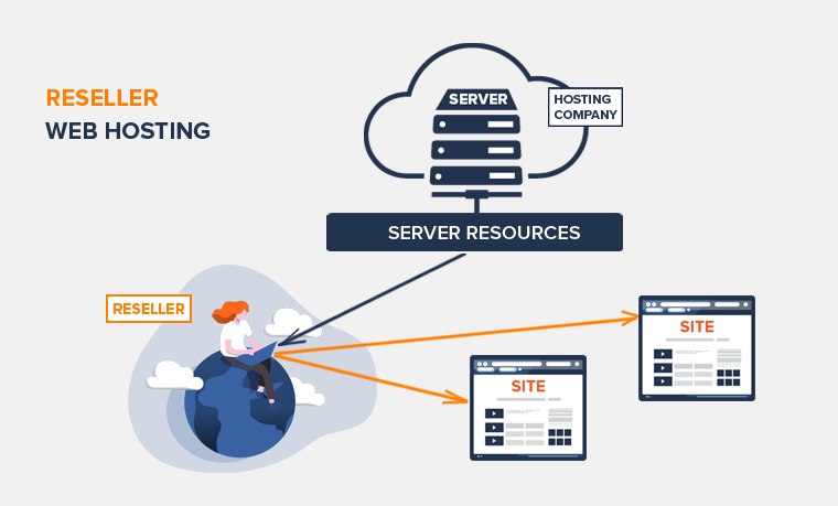 Web Hosting Pengecer