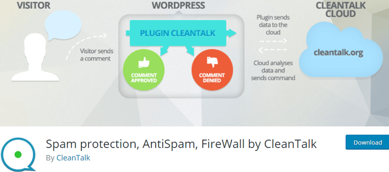 الحماية من البريد العشوائي ، مكافحة البريد العشوائي ، جدار الحماية بواسطة CleanTalk