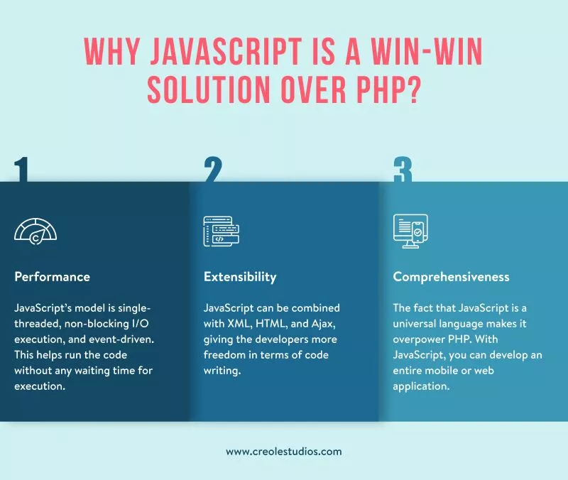 ทำไม-javascript-is-a-win-win-solution-over-php