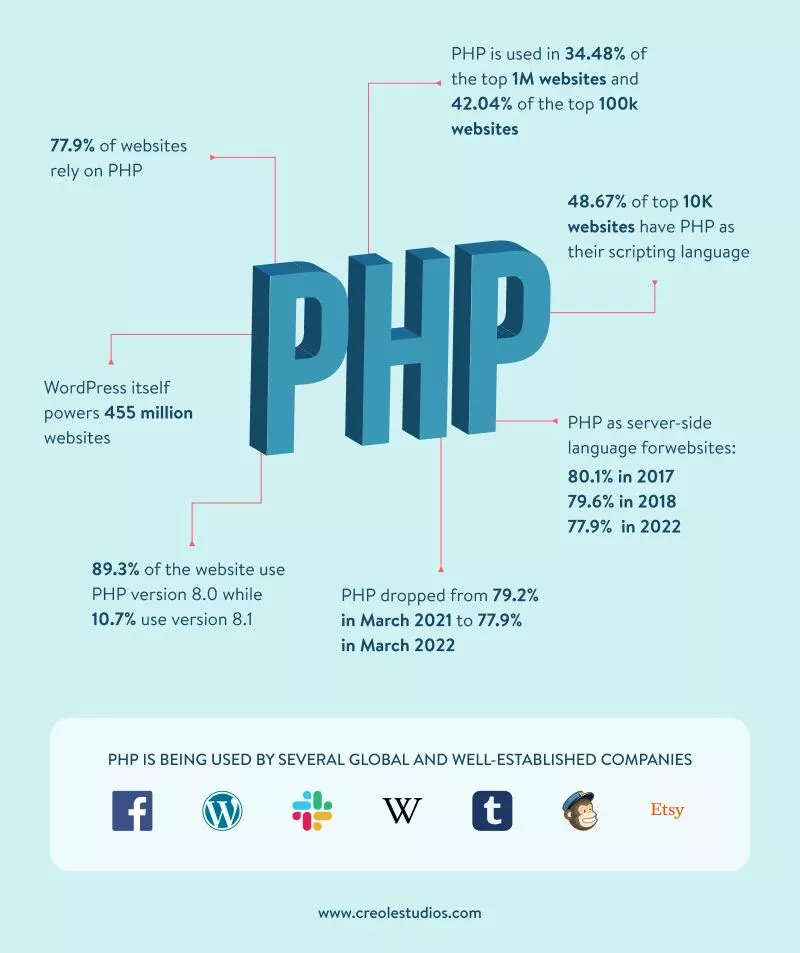 php-สถิติ
