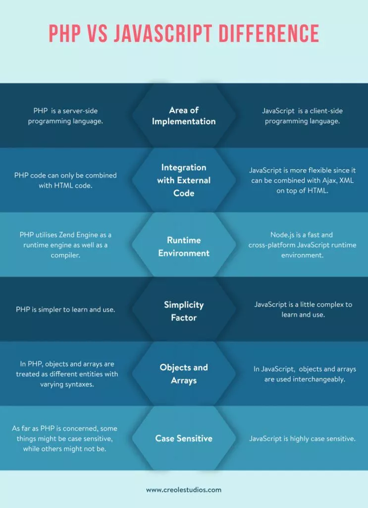 php-vs-javascript-difference