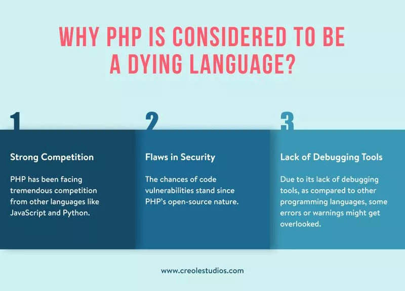 ทำไม php-is-considered-to-be-a-dying-language