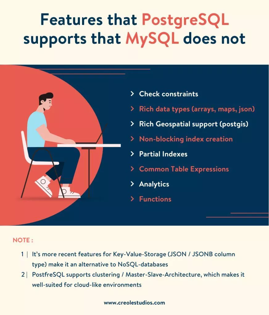 postgreSQL 的特性
