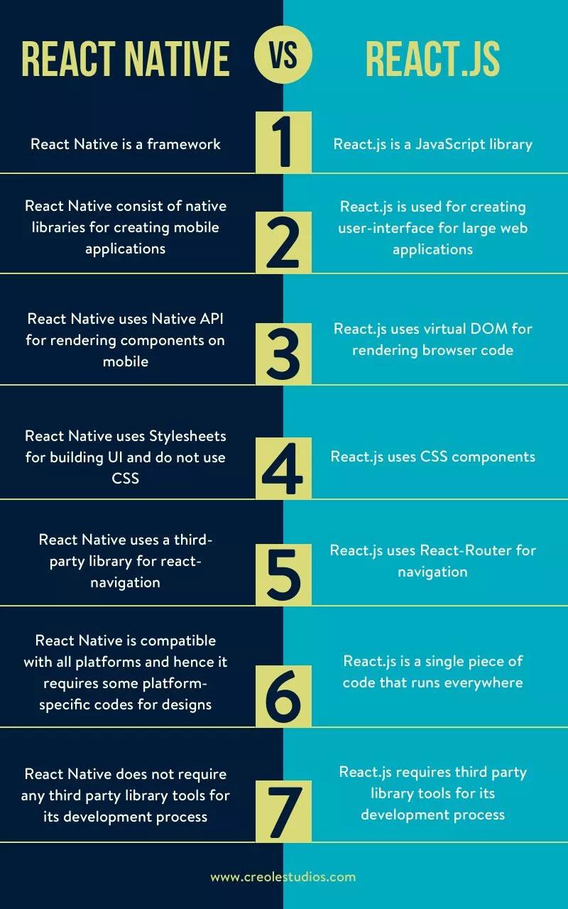 react-native-vs-react-js