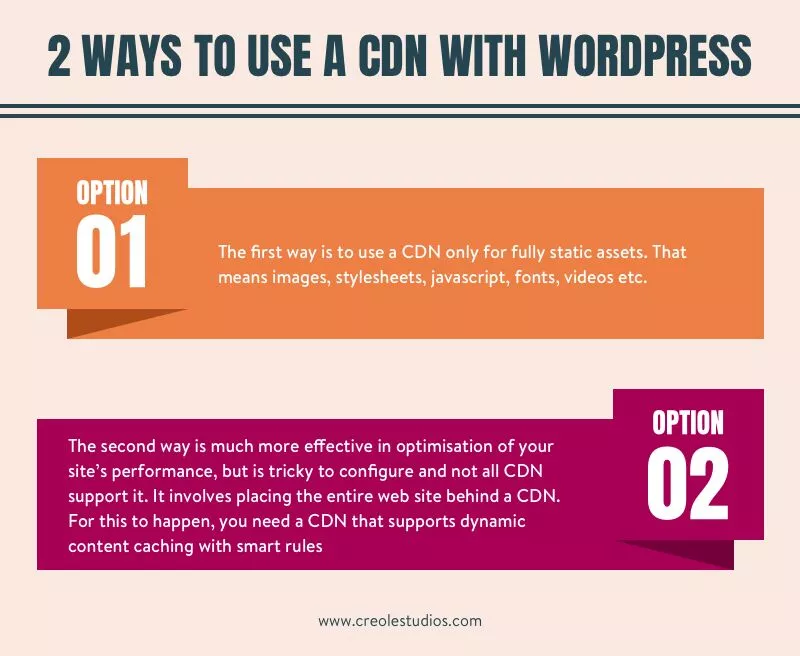 使用 WordPress 使用 CDN 的两种方式