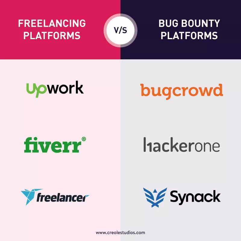 platforme-independenți-vs-platforme-bug-bunty