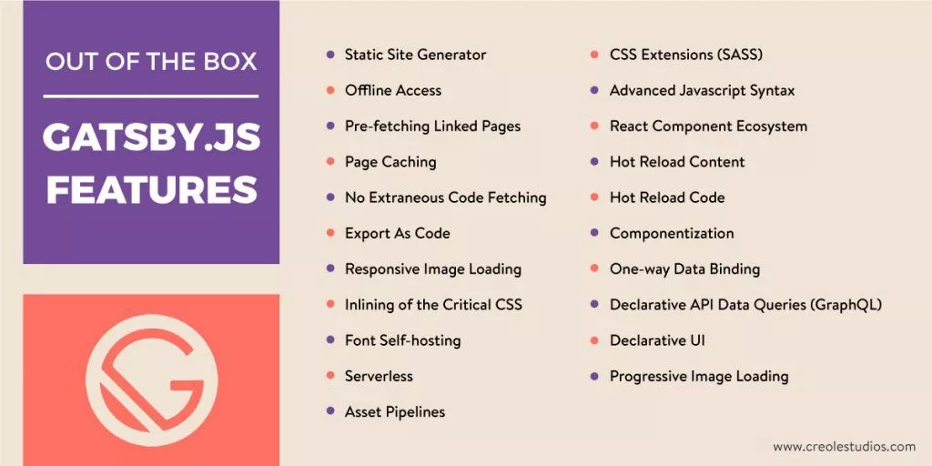 gatsbyjs-features