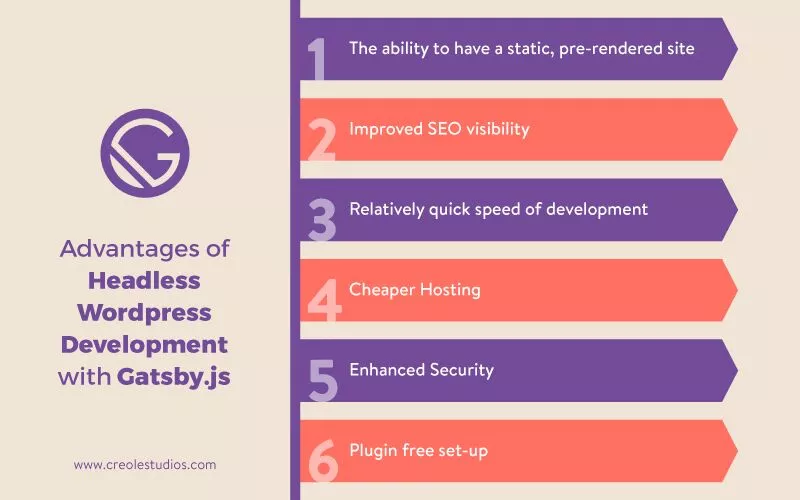 headless-wordpress-development-with-gatsby-js の利点