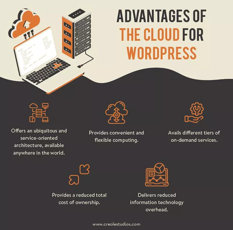 Cloud-for-WordPress のメリット