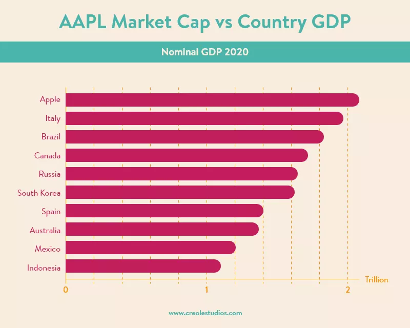 aapl-market-cap-vs-country-gdp